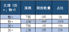 “美国优先”的新签证政策深度剖析